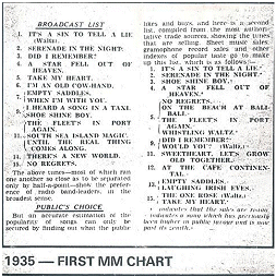 First Melody Maker Music Chart