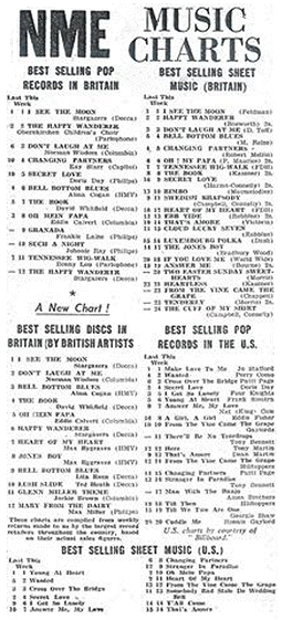 British Music Charts 1970s