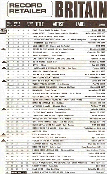 Uk Singles Charts 1960s