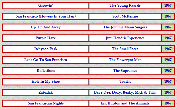 Sixties City Jukebox