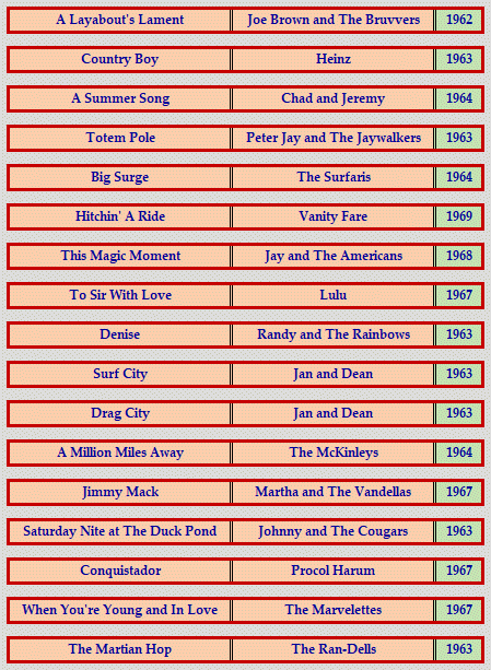 Sixties City Jukebox